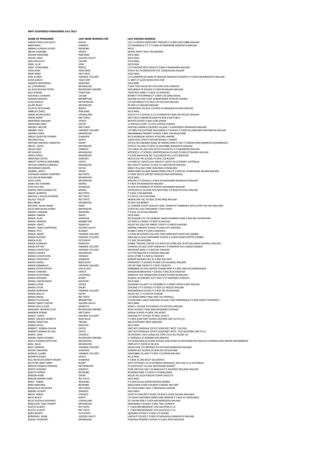 Mipf Suspended Pensioners July 2017 Name of Pensioner