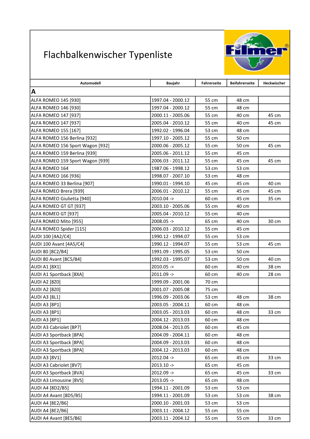 Flachbalkenwischer Typenliste