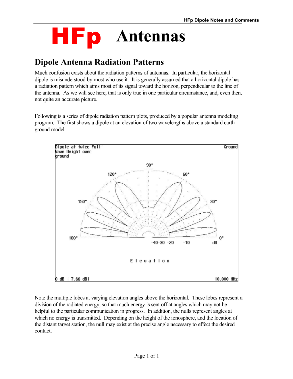 Dipole Radiation Patterns