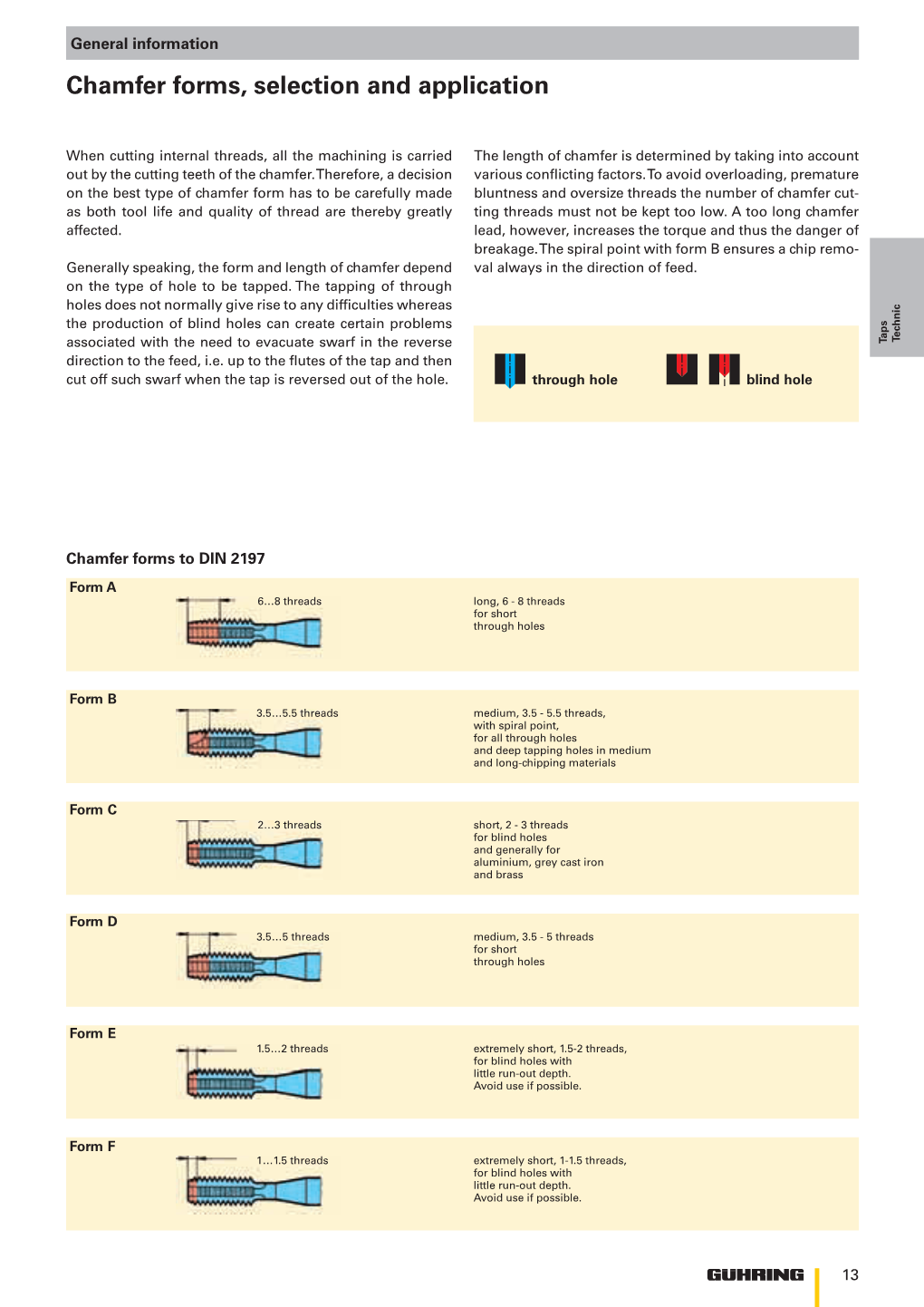 Cham Chamfer Forms, Selection and Application