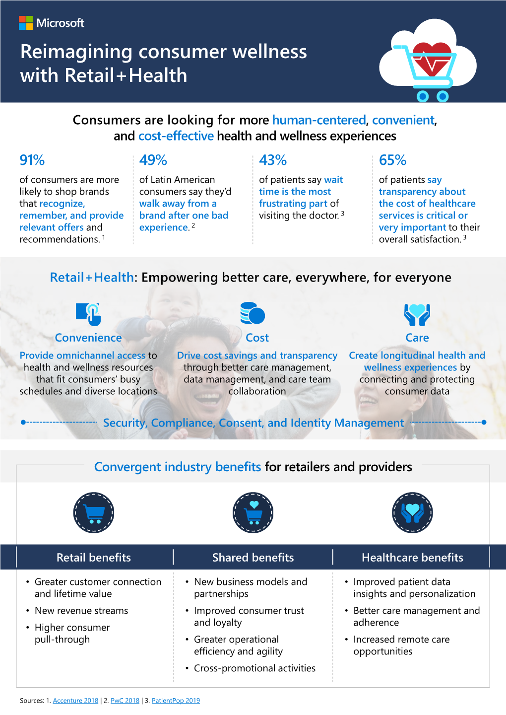 Reimagining Consumer Wellness with Retail+Health