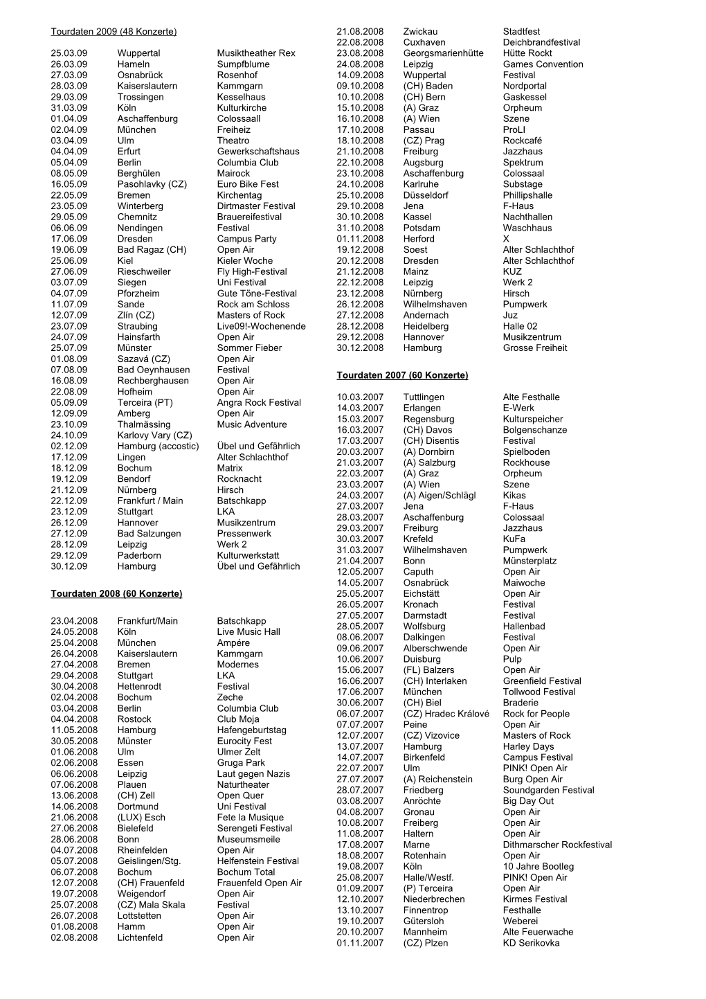 Konzert-Archiv (Pdf)