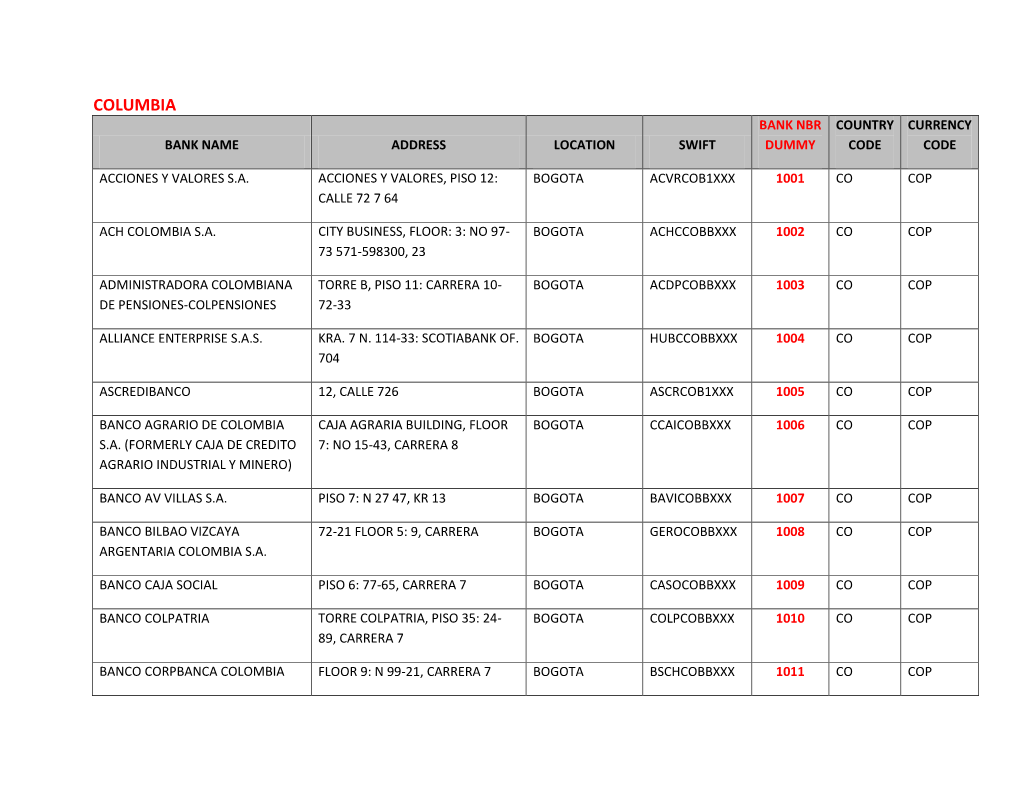 Columbia Bank Nbr Country Currency Bank Name Address Location Swift Dummy Code Code