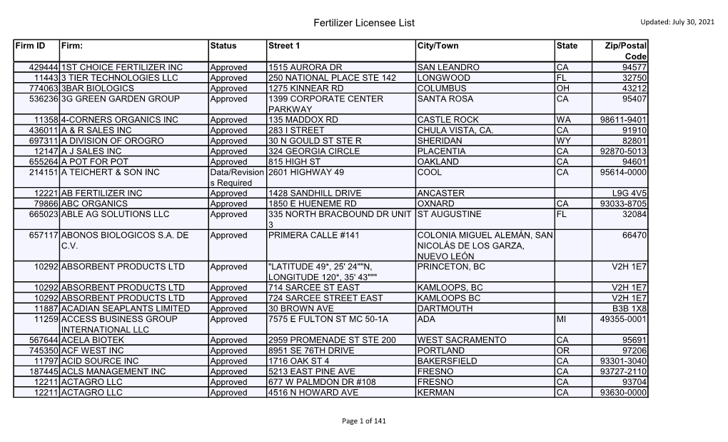 Fertilizer Licensee List Updated: July 30, 2021