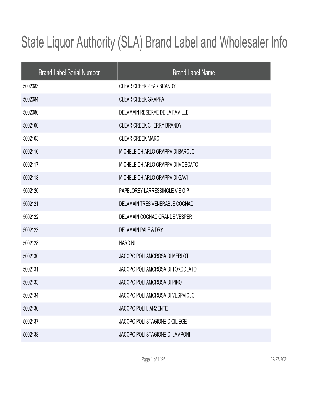 State Liquor Authority (SLA) Brand Label and Wholesaler Information for Alcoholic Beverage Products Registered in New York State