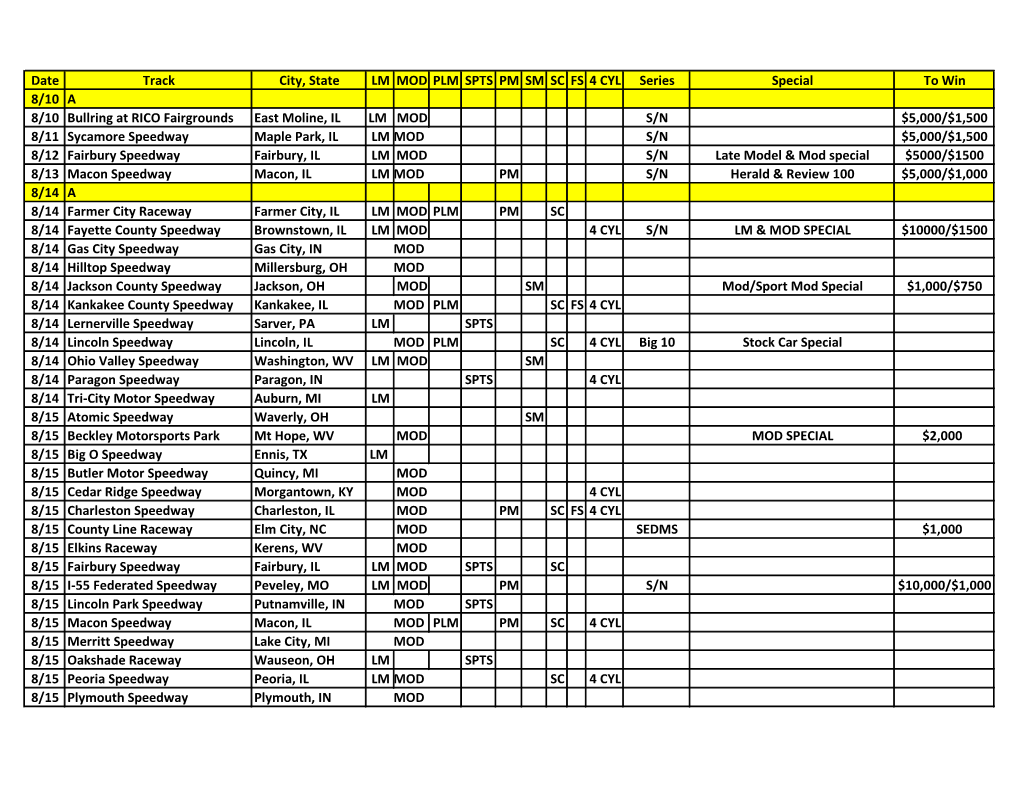 Date Track City, State LM MOD PLM SPTS PM SM SC FS 4 CYL Series Special to Win 8/10 a 8/10 Bullring at RICO Fairgrounds East Mo