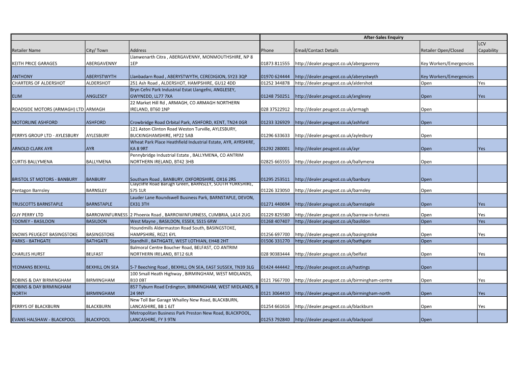 Town Address Phone Email/Contact Details Retailer Open/Closed LCV