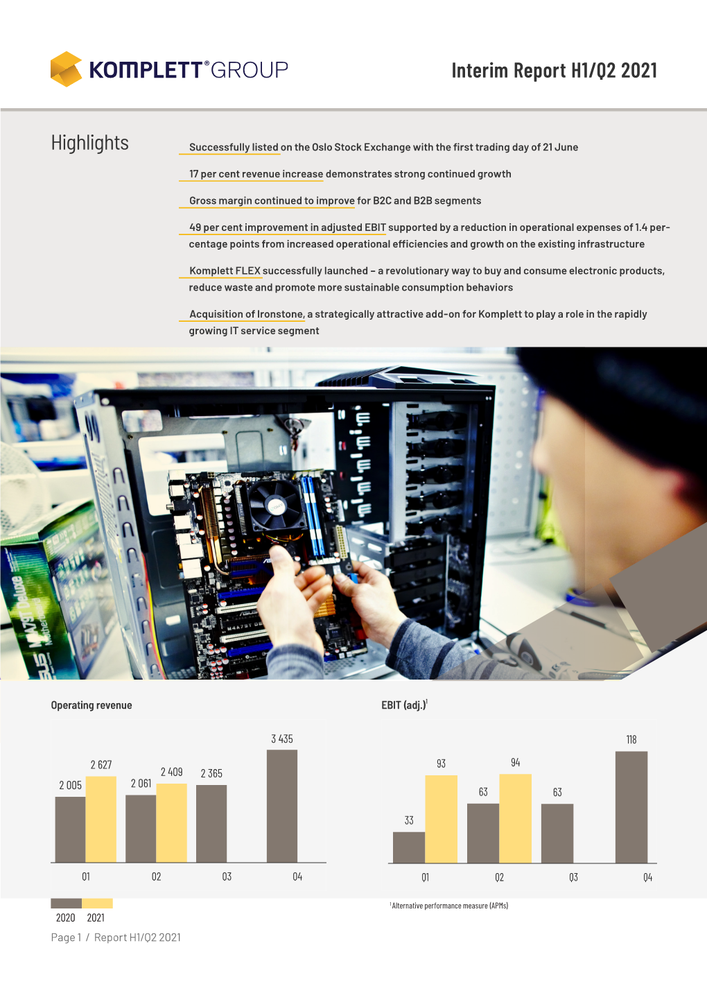 Interim Report H1/Q2 2021 Highlights