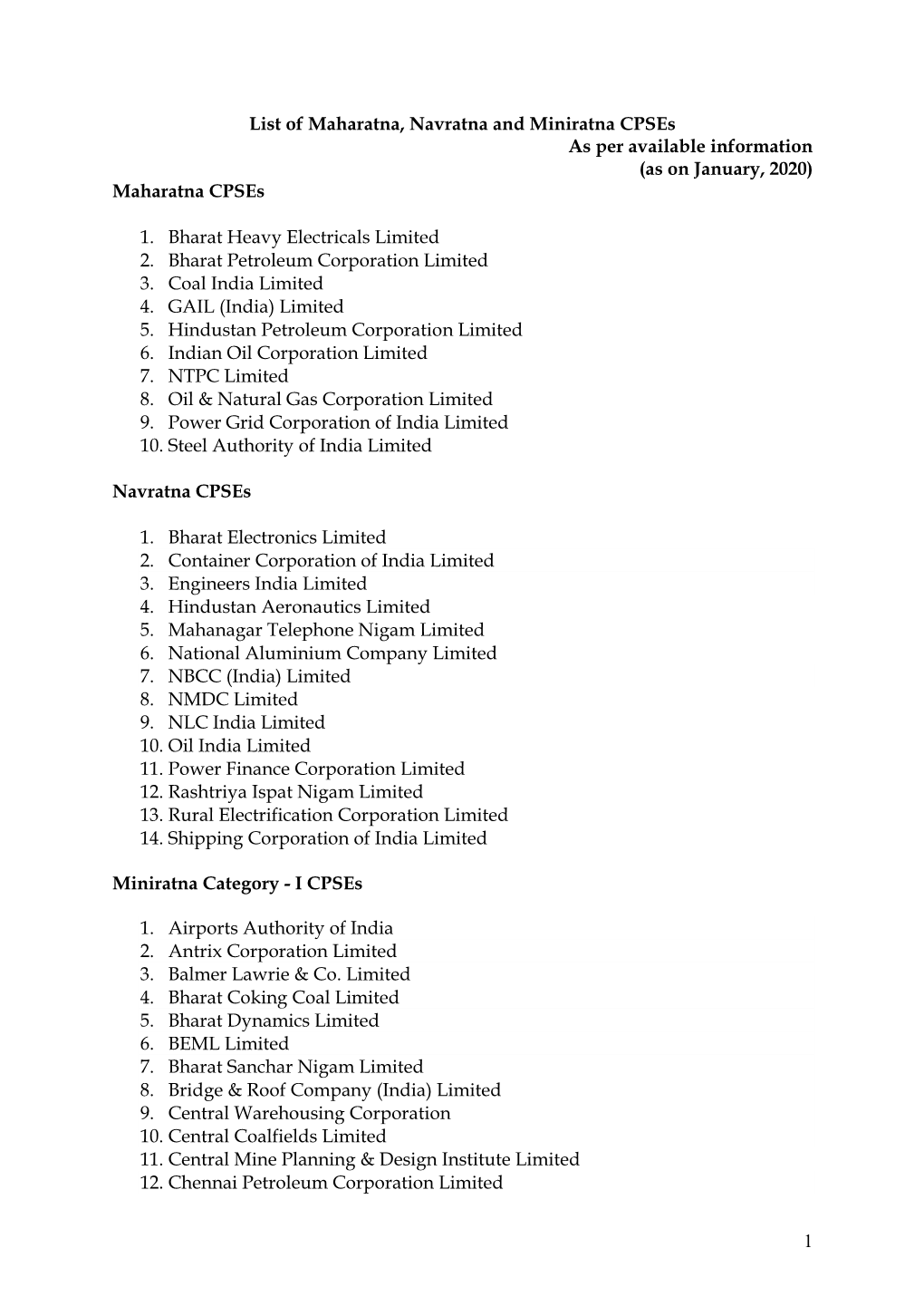 List of Maharatna, Navratna and Miniratna Cpses As Per Available Information (As on January, 2020) Maharatna Cpses