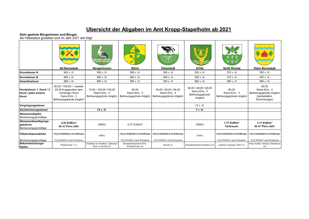 Übersicht Der Abgaben Im Amt Kropp-Stapelholm Ab 2021 Sehr Geehrte Bürgerinnen Und Bürger, Die Hebesätze Gestalten Sich Im Jahr 2021 Wie Folgt