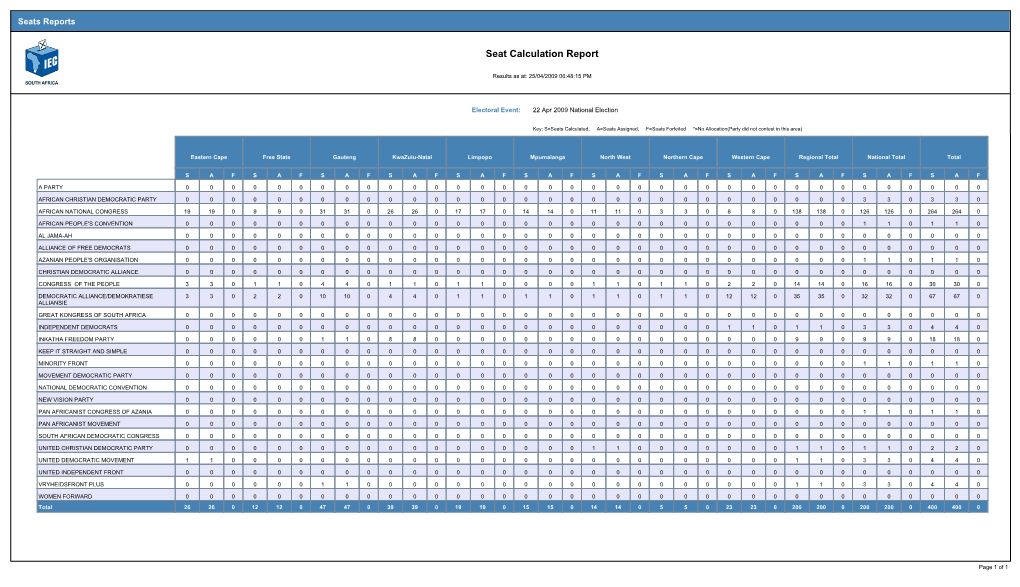 Seat Calculation Report