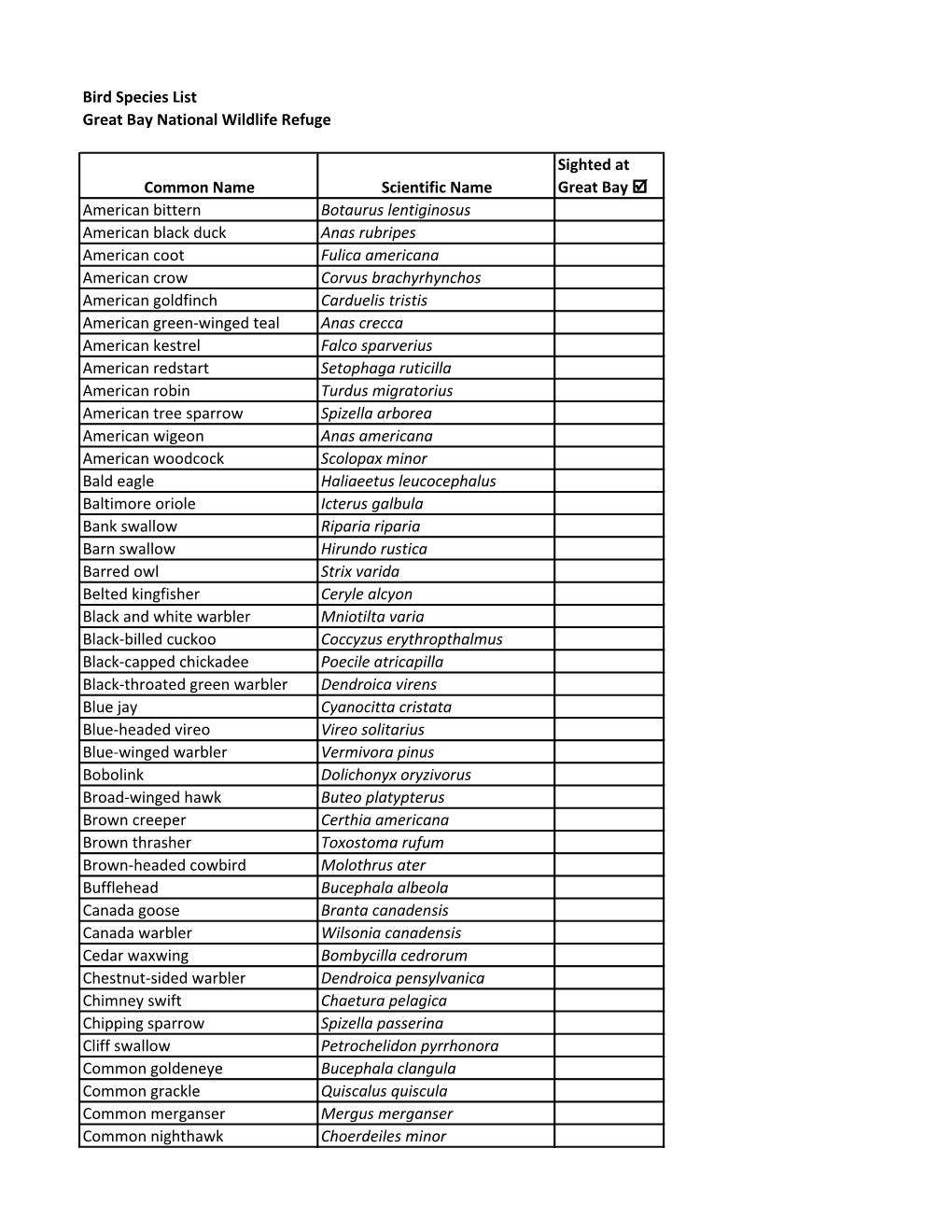 Bird Species List Great Bay National Wildlife Refuge Common Name