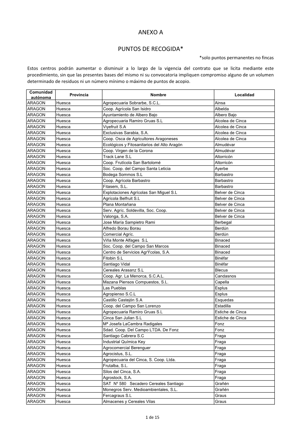 PUNTOS DE RECOGIDA* *Solo Puntos Permanentes No Fincas