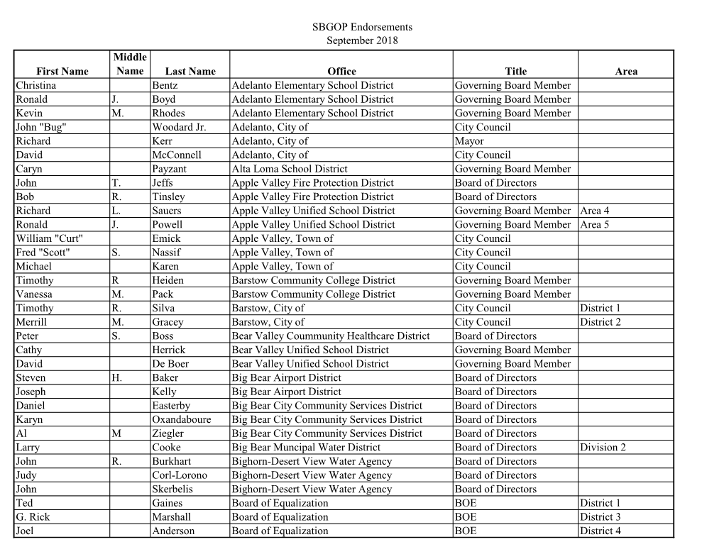 SBGOP Endorsements September 2018 First Name Middle Name Last