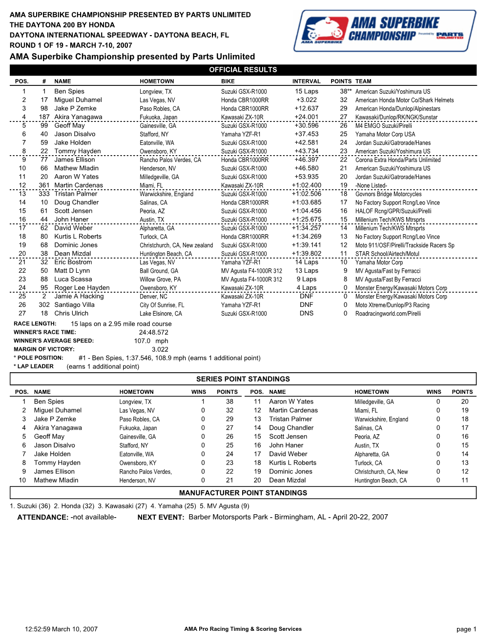 AMA Superbike Championship Presented by Parts Unlimited