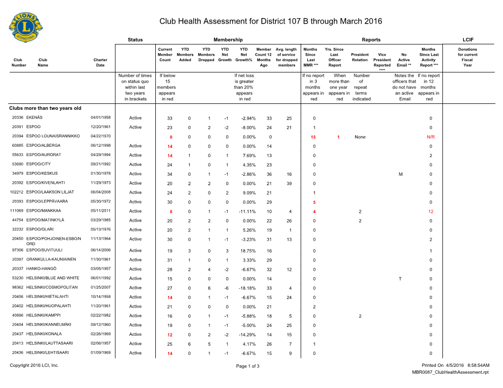 District 107 B.Pdf