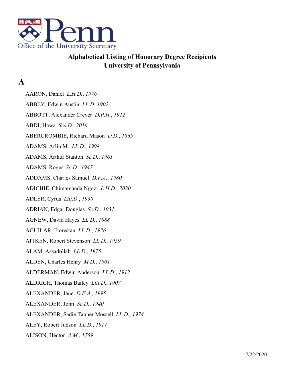 Alphabetical Listing of Honorary Degree Recipients University of Pennsylvania