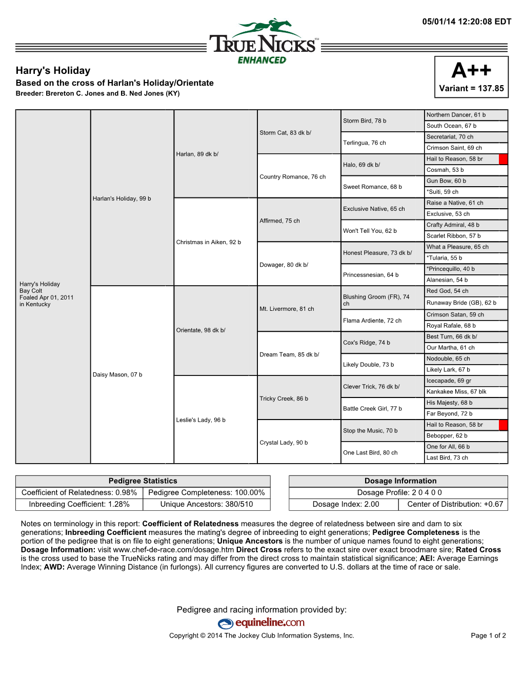 Harry's Holiday A++ Based on the Cross of Harlan's Holiday/Orientate Variant = 137.85 Breeder: Brereton C