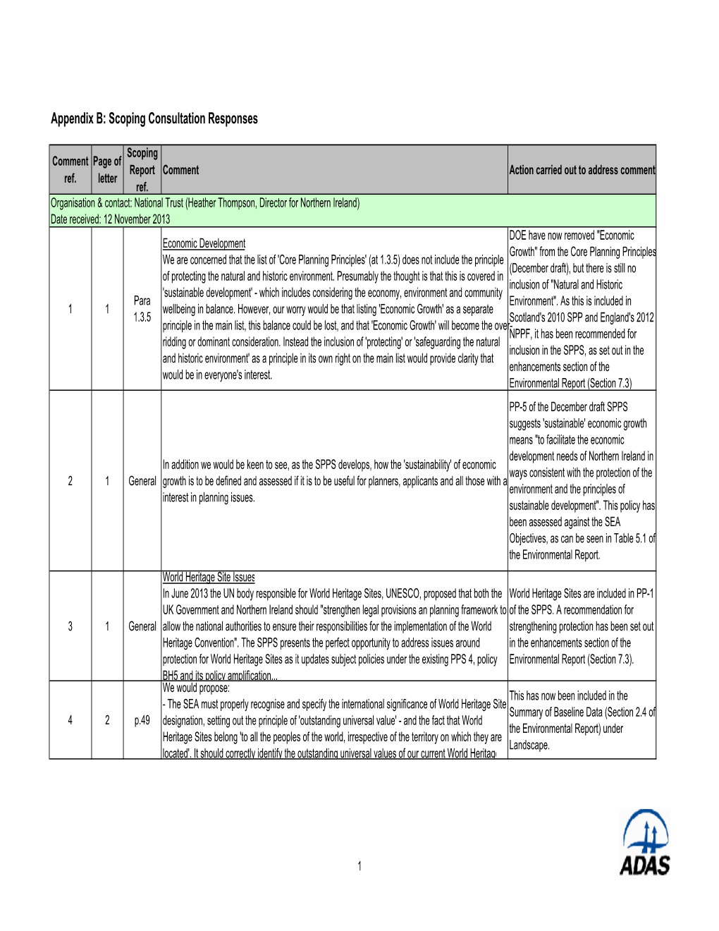 Scoping Responses SPPS V2