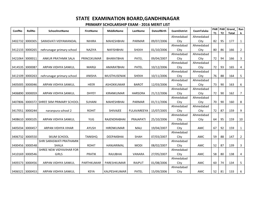 State Examination Board