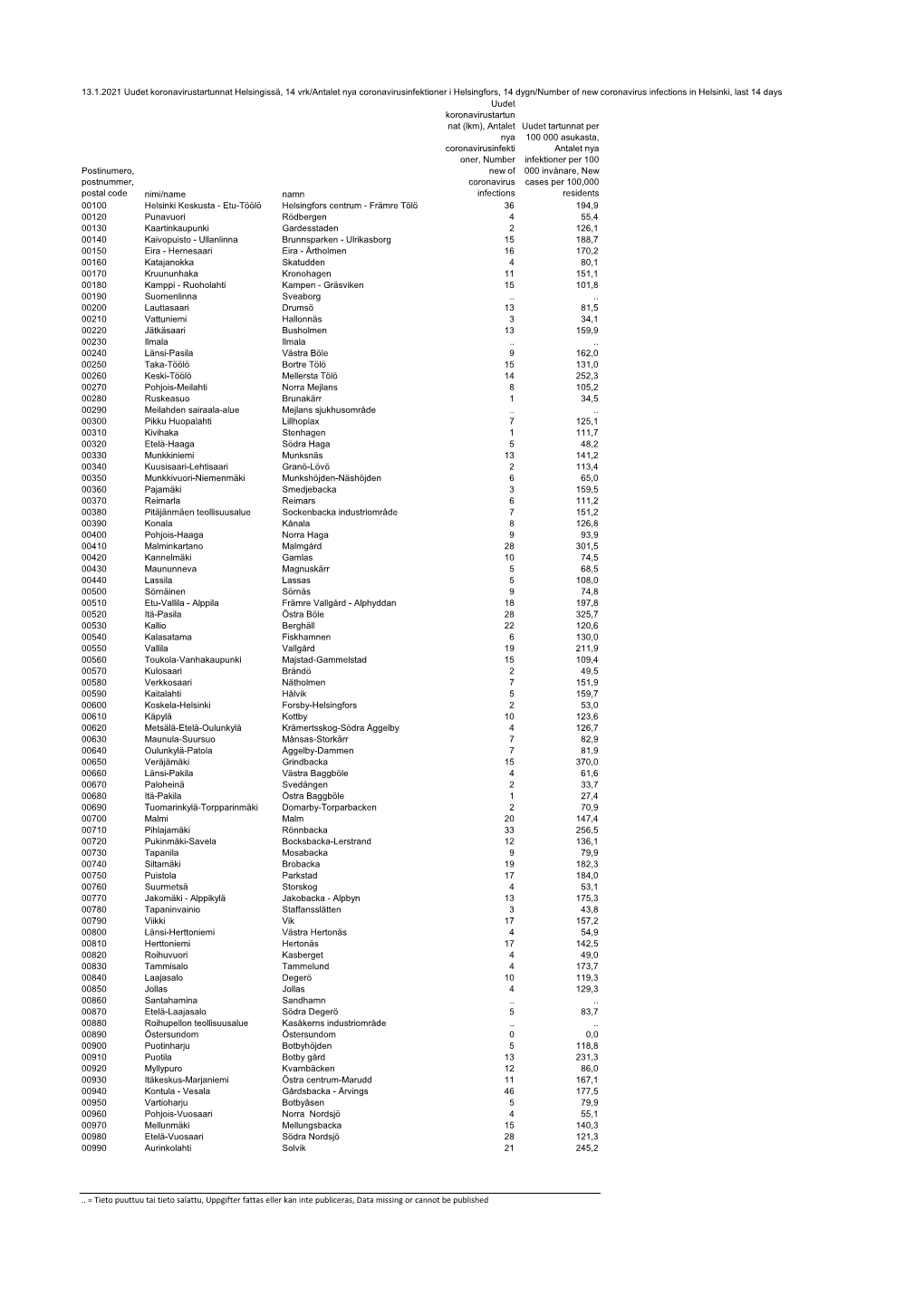 Koronavirustartunnat-20210113.Pdf