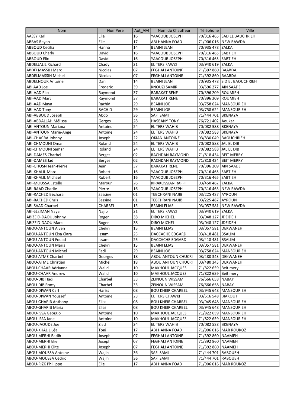 Liste Des Élèves Par Autocar EB4-3S 2018-2019.Xlsx