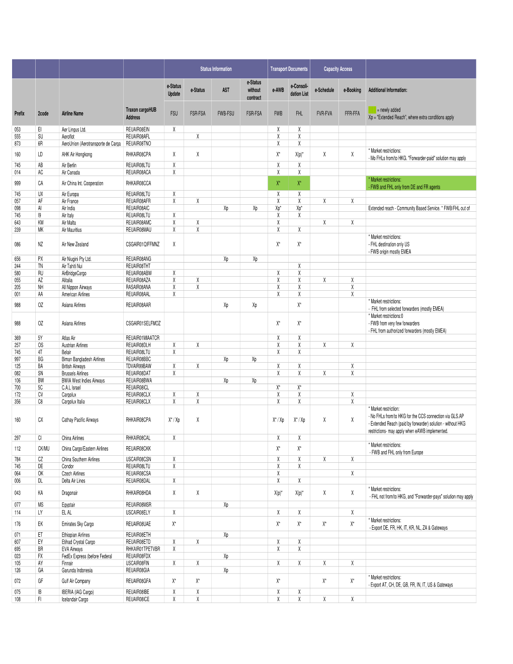 Airline Matrix EXTERNAL 20160506