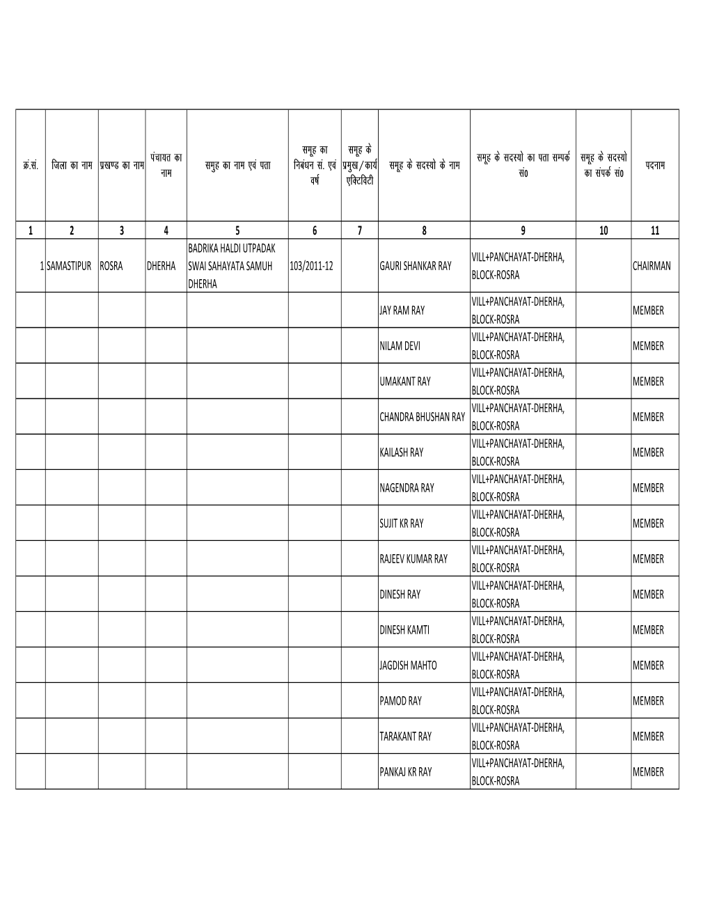 KISHAN GROUP SAMUH ATMA SAMATIPUR.Xlsx