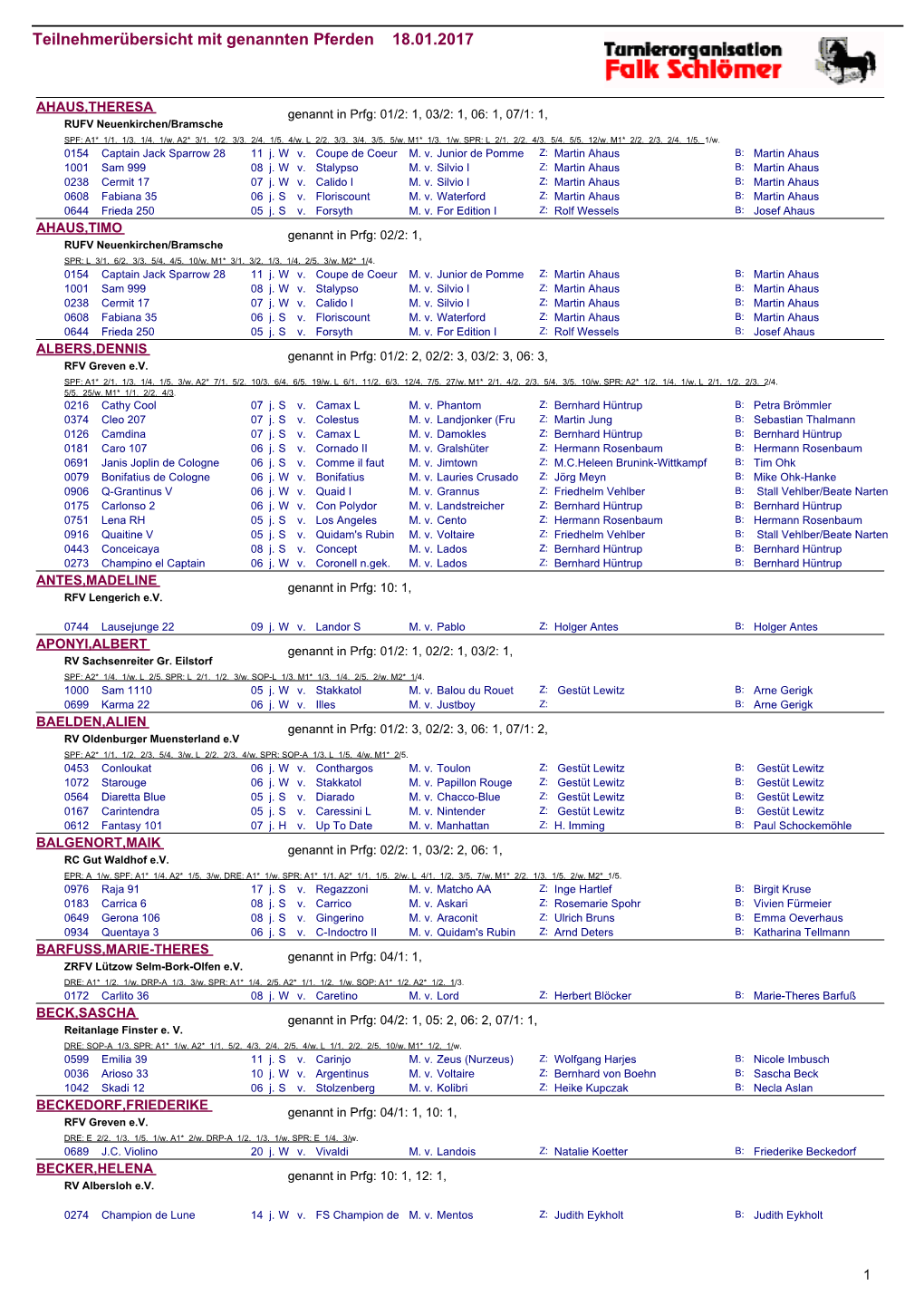 Teilnehmerübersicht Mit Genannten Pferden 18.01.2017