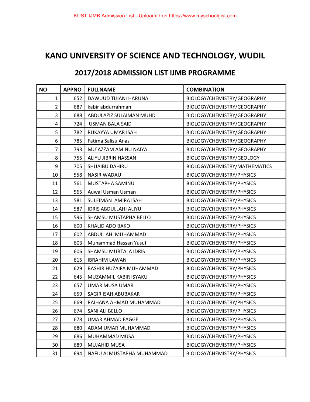 Kano University of Science and Technology, Wudil