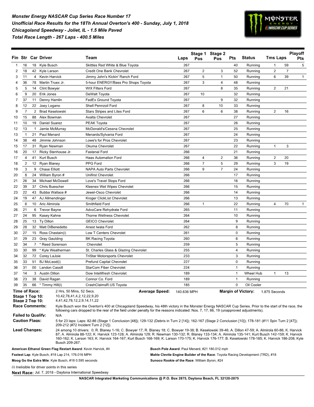 Monster Energy NASCAR Cup Series Race Number 17 Unofficial Race