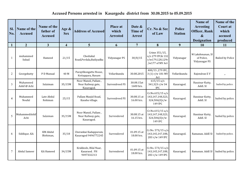 Accused Persons Arrested in Kasargodu District from 30.08.2015 to 05.09.2015