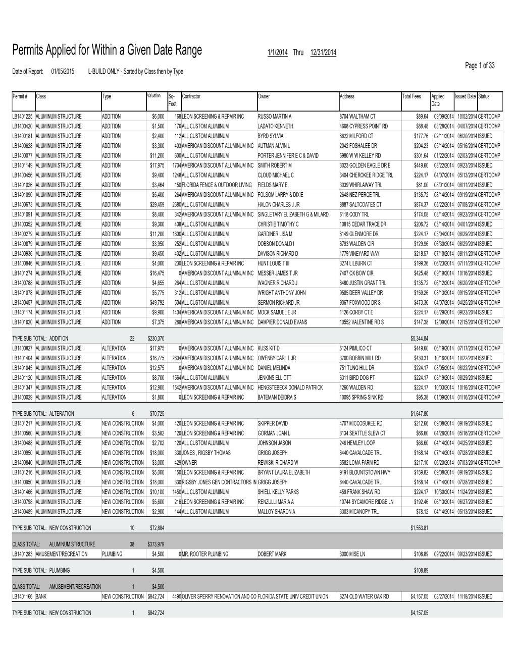 Permits Applied for Within a Given Date Range 1/1/2014 Thru 12/31/2014 Page 1 of 33 Date of Report:01/05/2015 L-BUILD ONLY - Sorted by Class Then by Type