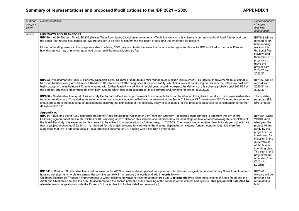 Consideration of Consultation Responses Received On