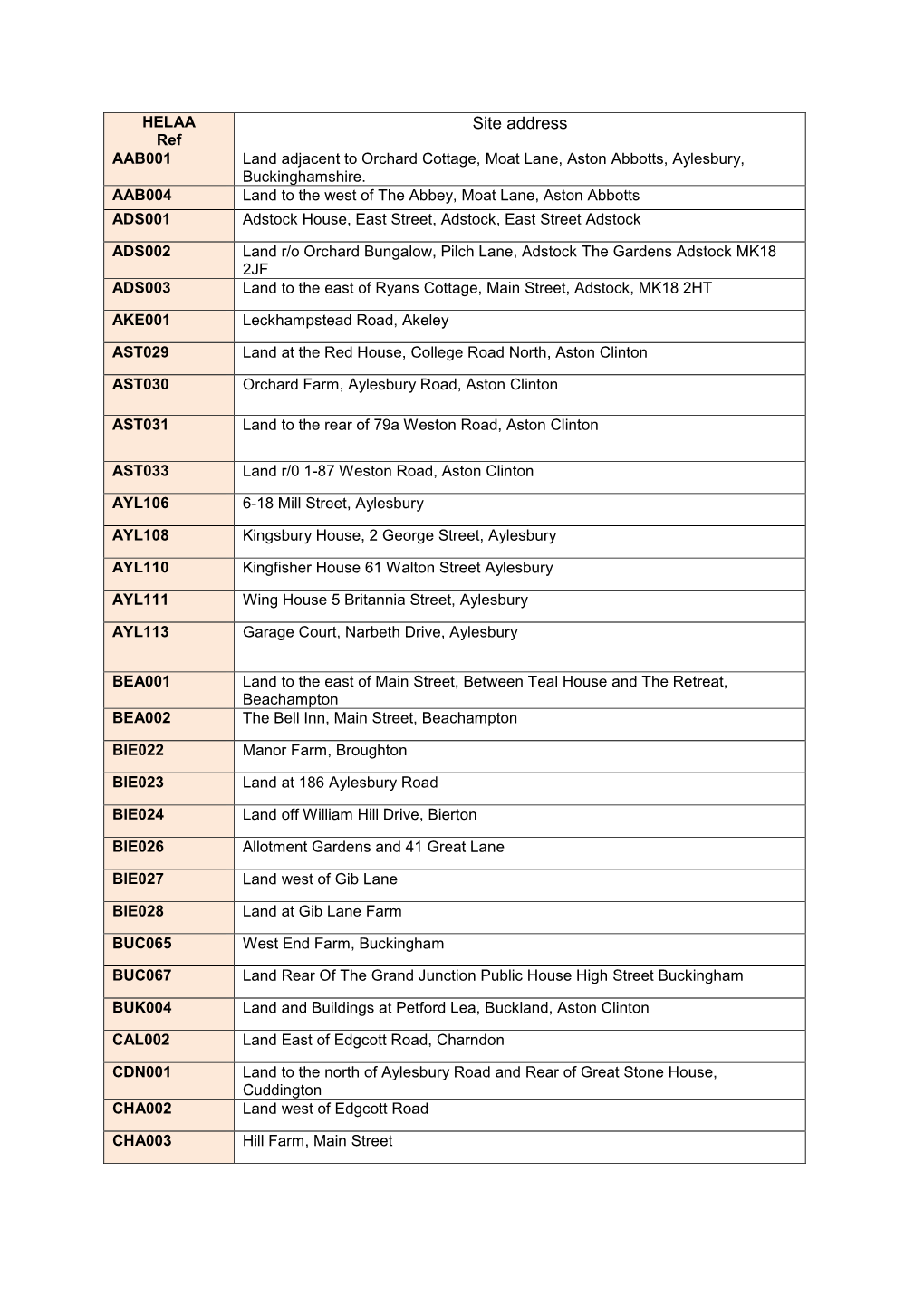 Site Address Ref AAB001 Land Adjacent to Orchard Cottage, Moat Lane, Aston Abbotts, Aylesbury, Buckinghamshire