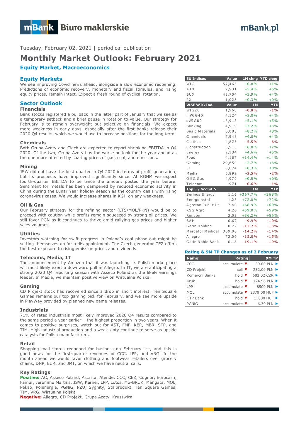 February 2021 Equity Market, Macroeconomics