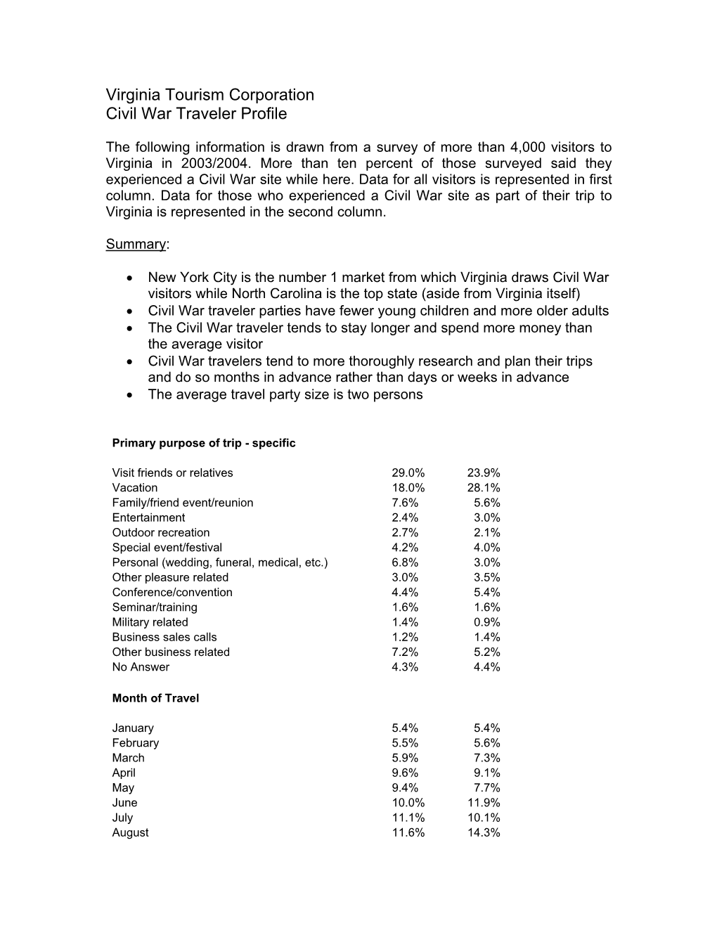 Virginia Tourism Corporation Civil War Traveler Profile