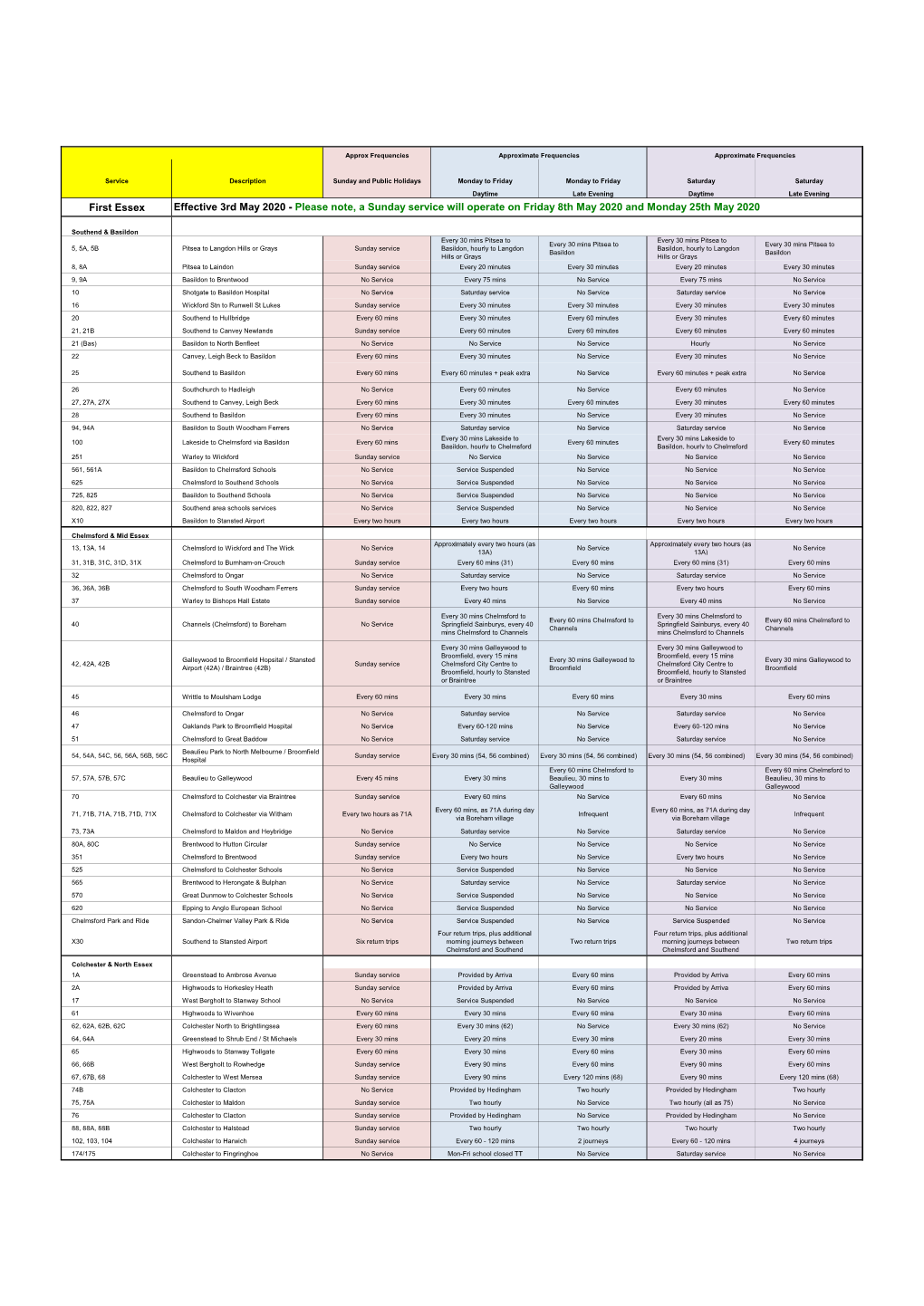 Covid 19 Service Level Summary from 3Rd May 2020