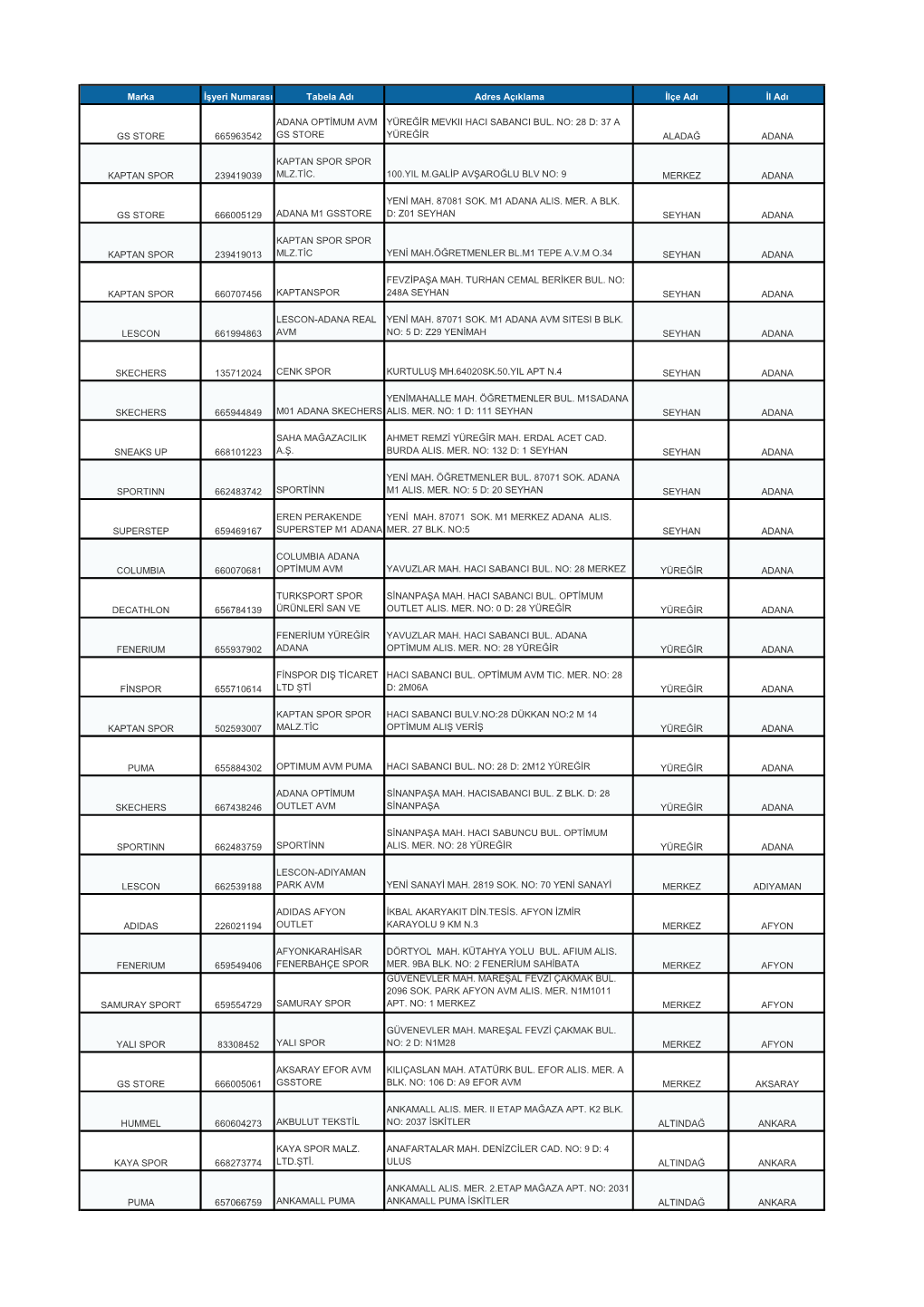 Marka İşyeri Numarası Tabela Adı Adres Açıklama İlçe Adı İl Adı