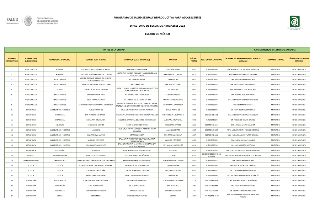 Estado De México Directorio De Servicios Amigables 2018 Programa De Salud Sexualy Reproductiva Para Adolescentes