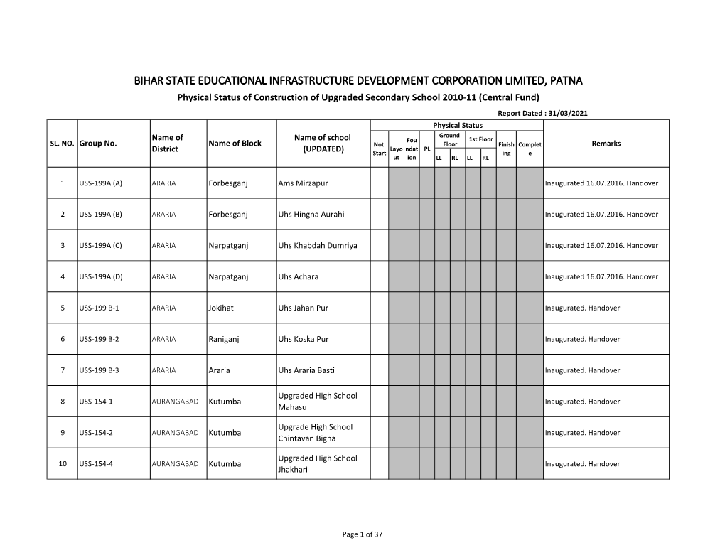 Progress Report of Building Construction of USS (2010-11)