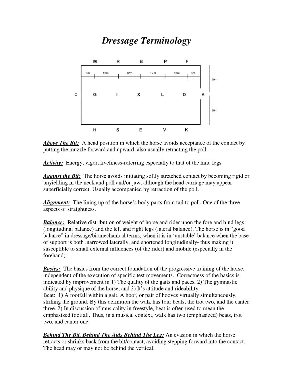 Dressage Terminology