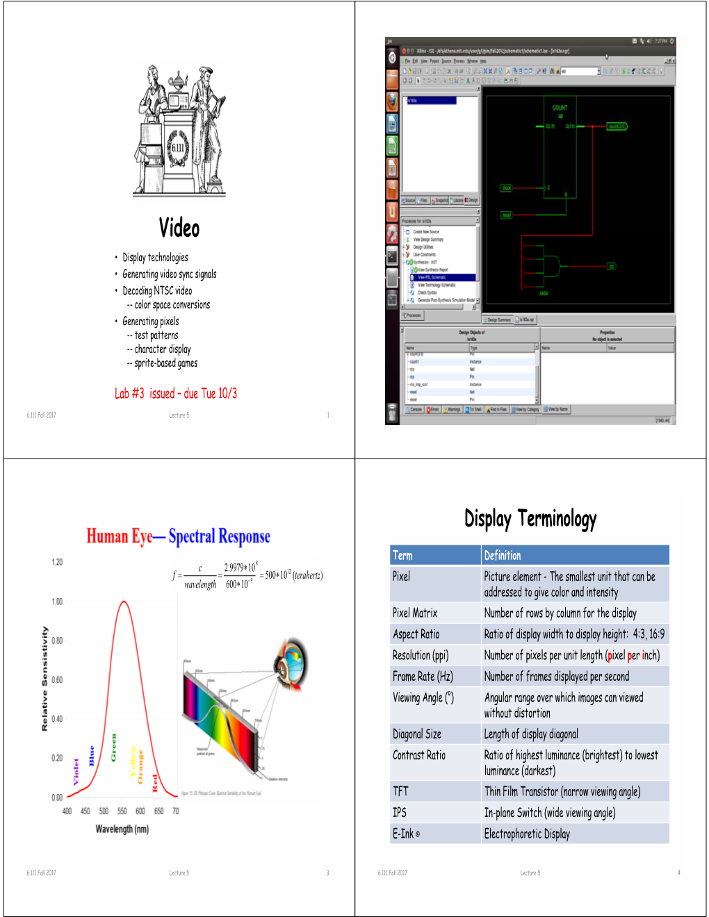 Display Terminology