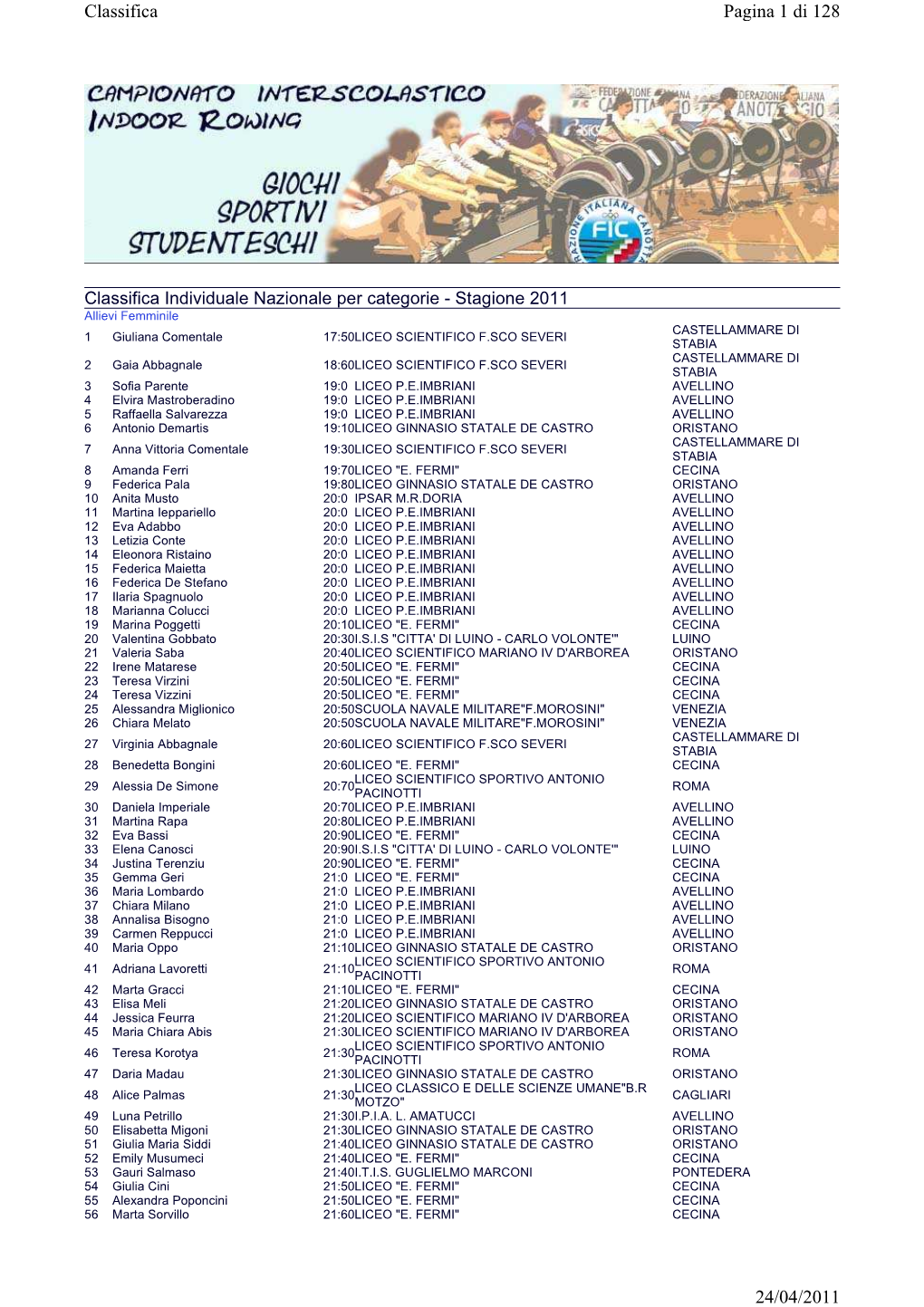 Classifica Nazionale Individuale