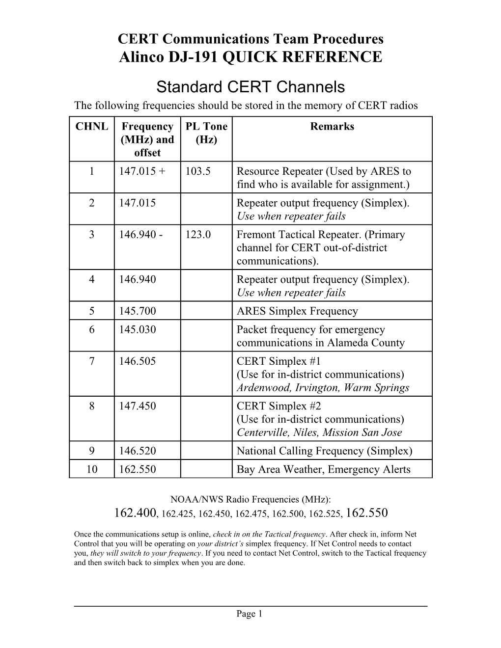 Standard CERT Channels