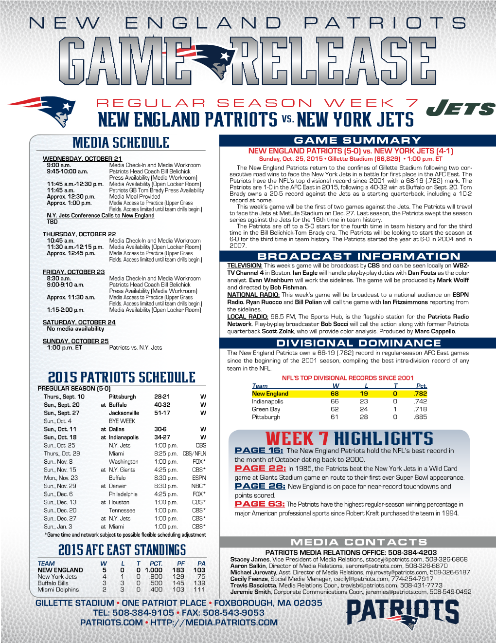 NEW ENGLAND PATRIOTS Vs. NEW YORK JETS MEDIA SCHEDULE GAME SUMMARY NEW ENGLAND PATRIOTS (5-0) Vs