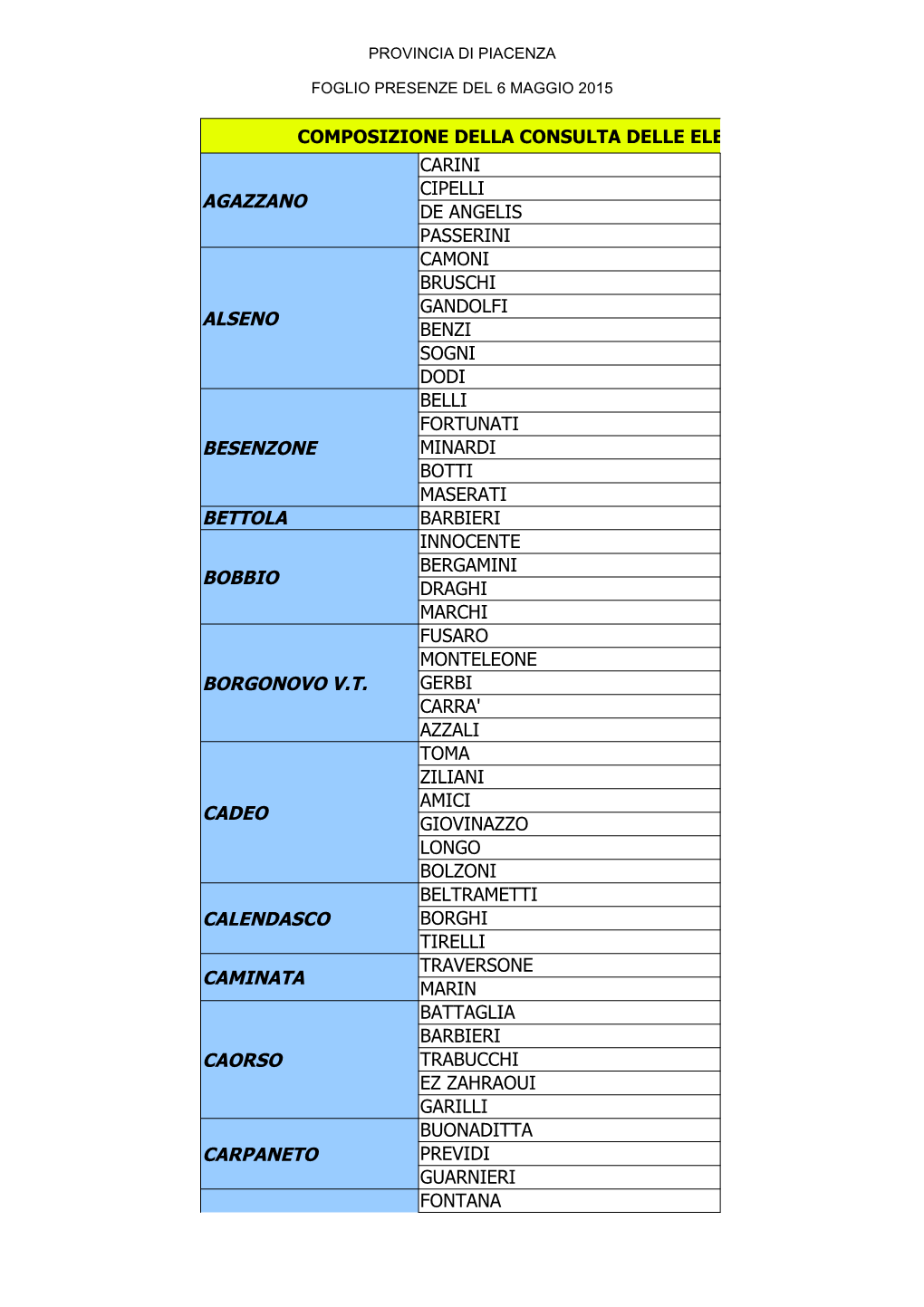 Composizione Della Consulta Delle Elette Dopo Agazzano