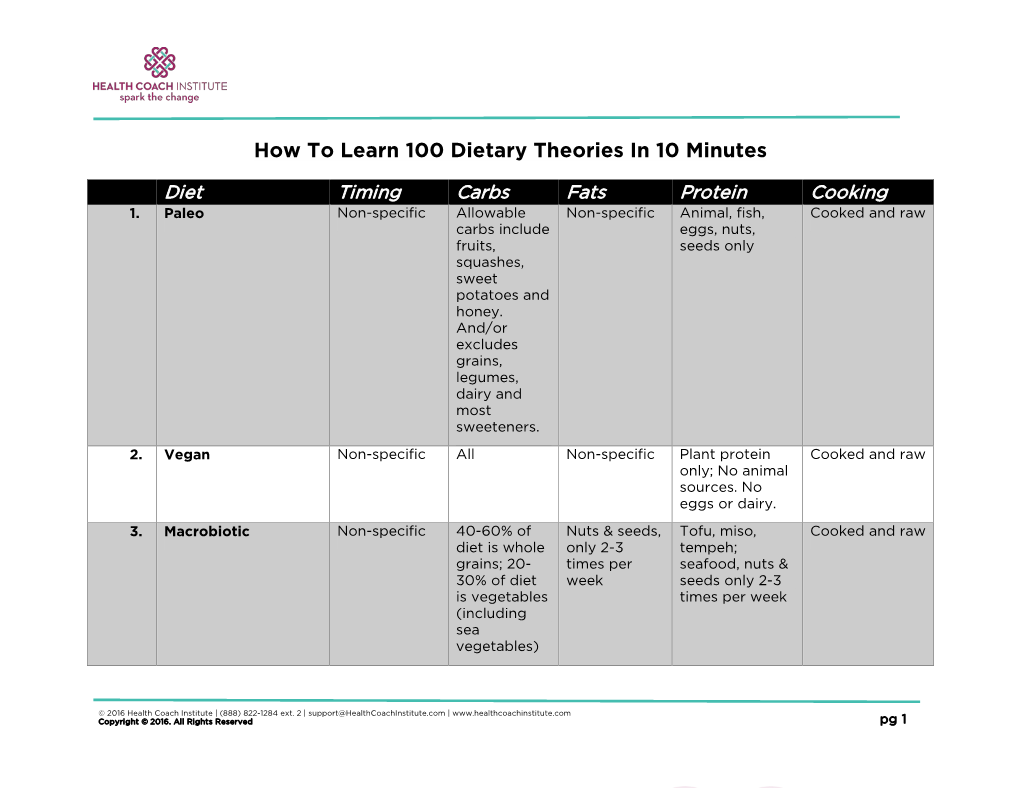 How to Learn 100 Dietary Theories in 10 Minutes