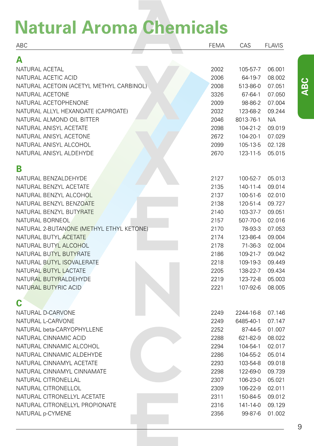 Natural Aroma Chemicals ABC FEMA CAS FLAVIS D NATURAL Beta-DAMASCENONE 3420 23696-85-7 07.108