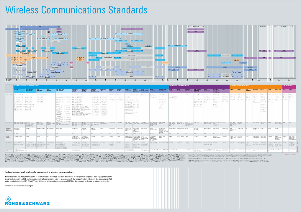 Test and Measurement Solutions for Every Aspect of Wireless Communications